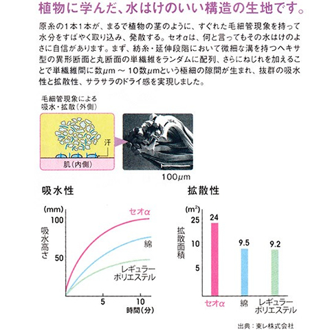 フォークワコールレディスジップスクラブHI701